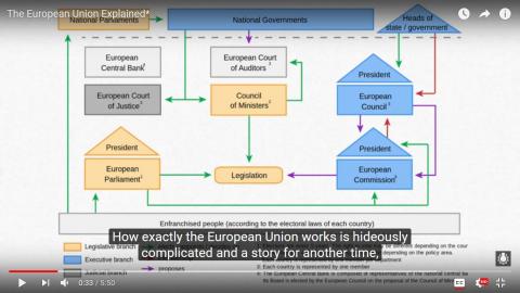 How does the EU work? How does the EU work?