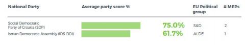 Croatia - climate friendly parties 2019