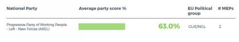Cyprus - climate friendly parties 2019