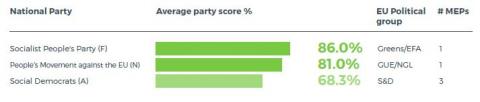 Denmark - climate friendly parties 2019