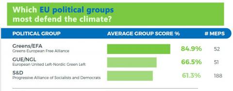 Climate in European Elections 26 May 2019