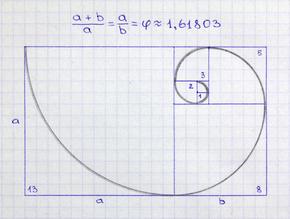 The Fibonacci spiral