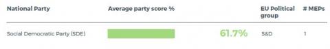 Estonia - climate friendly parties 2019