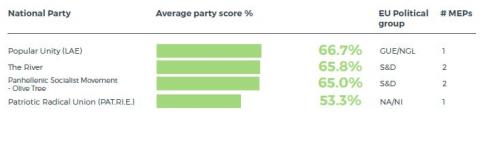 Greece - climate friendly parties 2019
