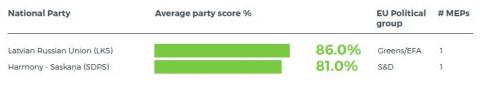 Latvia - climate friendly parties 2019