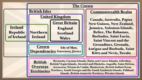 England and its lingering colonies England and its lingering colonies