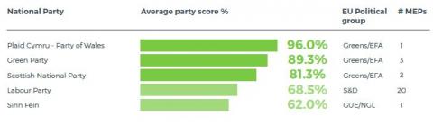 UK - climate friendly parties 2019